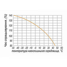 Автоматичний вимикач ВА77-1-63, 3Р, 6А, 10In (8-12In), Icu 25кА, Ics 18кА, 400В, Electro, фото 3