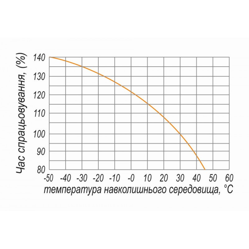 Автоматический выключатель ВА77-1-63, 3Р, 20А, 10In (8-12In), Icu 25кА, Ics 18кА, 400В, Electro - фото 5 - id-p123573003