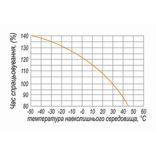 Автоматичний вимикач ВА77-1-250, 3Р, 200А, 10In (8-12In), Icu 35кА, Ics 22кА, 400В, Electro, фото 2