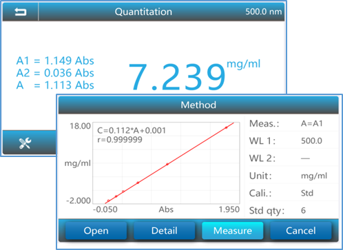 Спектрофотометр PV4 серия Precision - фото 4 - id-p1688947383