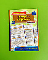 Довідник у таблицях, Історія України 7-11 класи, УЛА