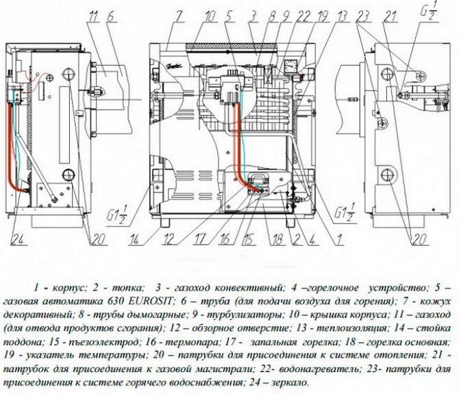 Котел газовый напольный Данко 7 УС (парапетный, автоматический, SIT, сталь 3мм) - фото 6 - id-p336769333