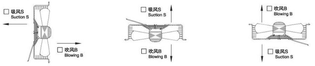 B-Blowing