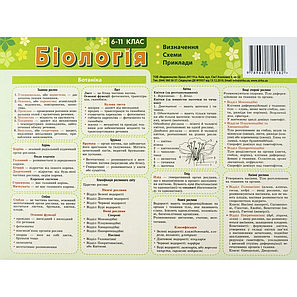 Картонка-підказка Біологія 6-11 кл. ZIRKA 66445, фото 2
