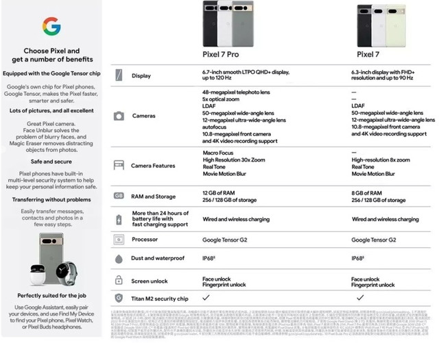 Google Pixel 7 Pro 12/256GB, характеристики