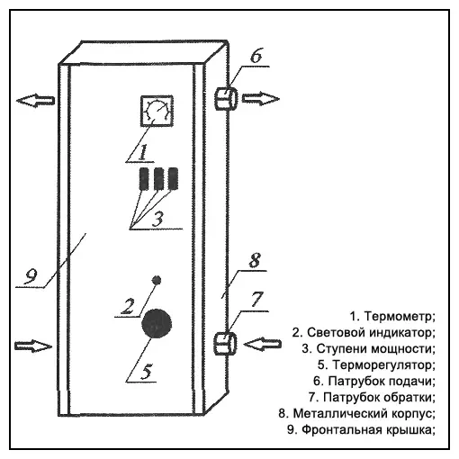 Электрический котел Титан мини люкс 3 кВт (220) - фото 5 - id-p344753307