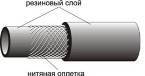 ГОСТ 10362-76: Рукави гумові напірні з нитяним зусиллям