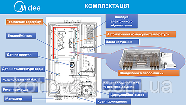 Електричний котел Мідеа Смарт Midea SMART DSFB з Wi-Fi 5-12 кВт, фото 6