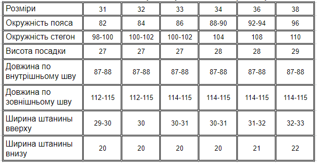 Таблиця основних параметрів кожного розміру
