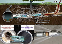 Гідродинамічне прочищення систем каналізації