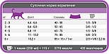 Сухий корм для дорослих вибагливих котів 1st Choice Adult Finicky зі смаком курки 0.35 кг, фото 3