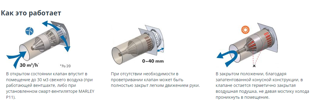 Приточно-вытяжной стеновой проветриватель MARLEY с защитой от пыльцы и плесени - фото 7 - id-p1691787747