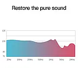 Vention VaB-S01-L 6,35 мм папа до 3,5 мм мама стерео адаптер 1/4 дюйма штекер до 1/8 дюйма стерео роз'єм aux конвертер перехідник, фото 3