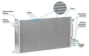 Радіатори кондиціонера