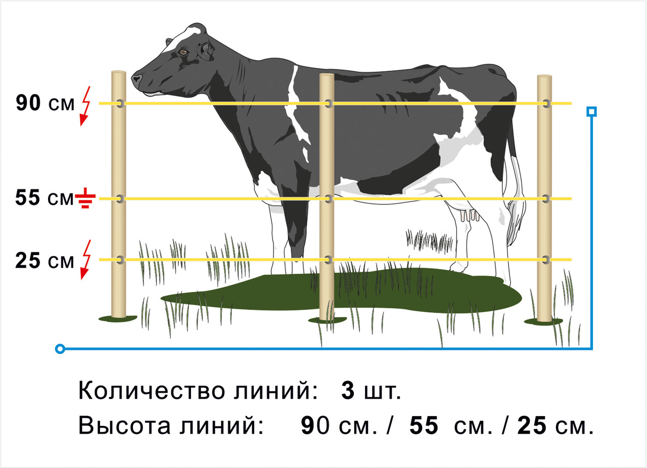 Електропастух Corral NA100, комплект для корів на периметр 500 м (в одну лінію), фото 1