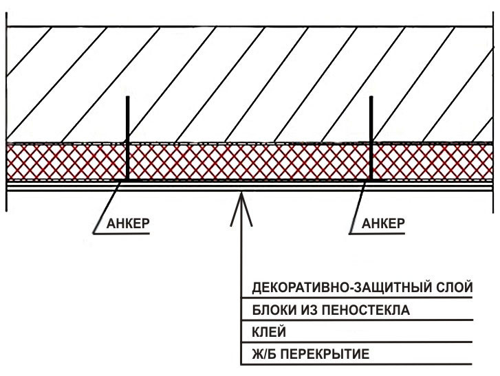 Пеностекло в плитах СТАНДАРТ ПС 600*450*40 мм - фото 4 - id-p814318810