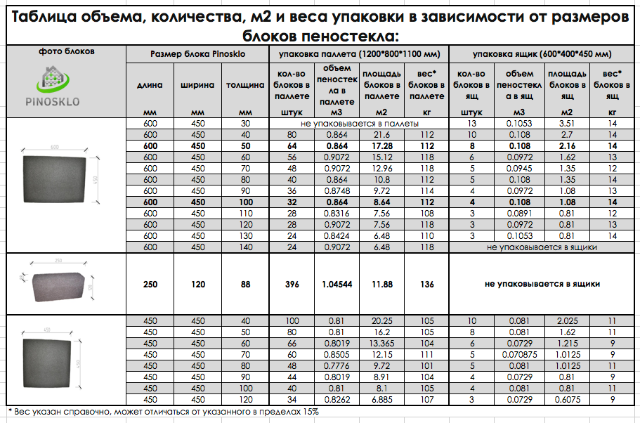 Пеностекло в плитах СТАНДАРТ ПС 600*450*40 мм - фото 8 - id-p814318810