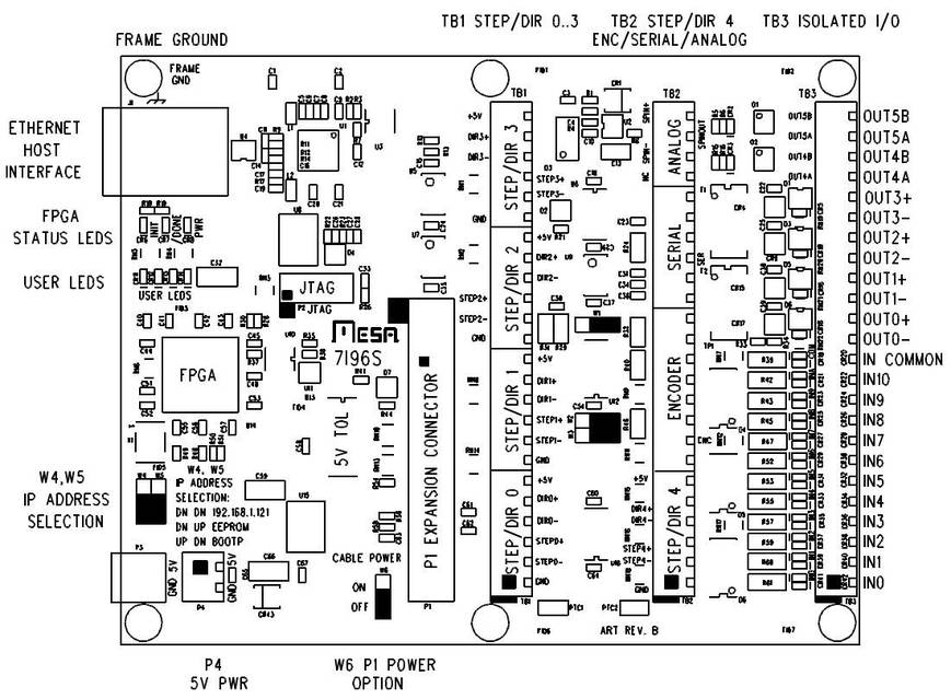 Интерфейсная плата на 5 осей Mesa 7I96S для станка с ЧПУ