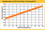 Акумуляторна батарея MERLION HR1226W 12V 8Ah (151х65х94(100), фото 9