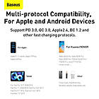 Адаптер мережевий BASEUS CCXJ-B02 USB Type-C, 20W, 3A, білий, фото 7