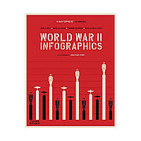 World War II: Infographics. Jean Lopez, Vincent Bernard, Nicholas Aubin, Nicolas Guillerat (english)