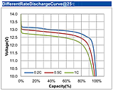Акумуляторна батарея LiitoKala LiFePO4 12V 50Ah (192х172х130) до 5000 циклів, фото 4