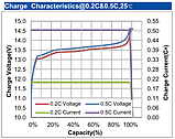 Акумуляторна батарея Vipow LiFePO4 12.8V 30Ah ВМS 25A (225x120x175) до 4000 циклів, фото 9