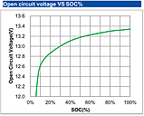Акумуляторна батарея LiitoKala LiFePO4 12V 50Ah (192х172х130) до 5000 циклів, фото 8