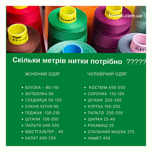 Як розрахувати метраж нитки для Вашого виробу?