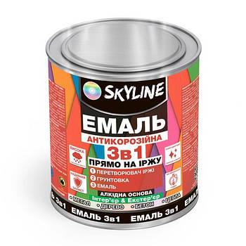 Алкідні емалі