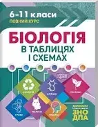 Таблиці та схеми. Біологія в схемах та таблицях 6-11 клас