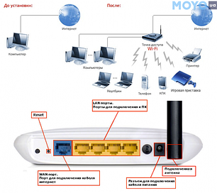 Маршрутизатори MikroTik & Ruijie