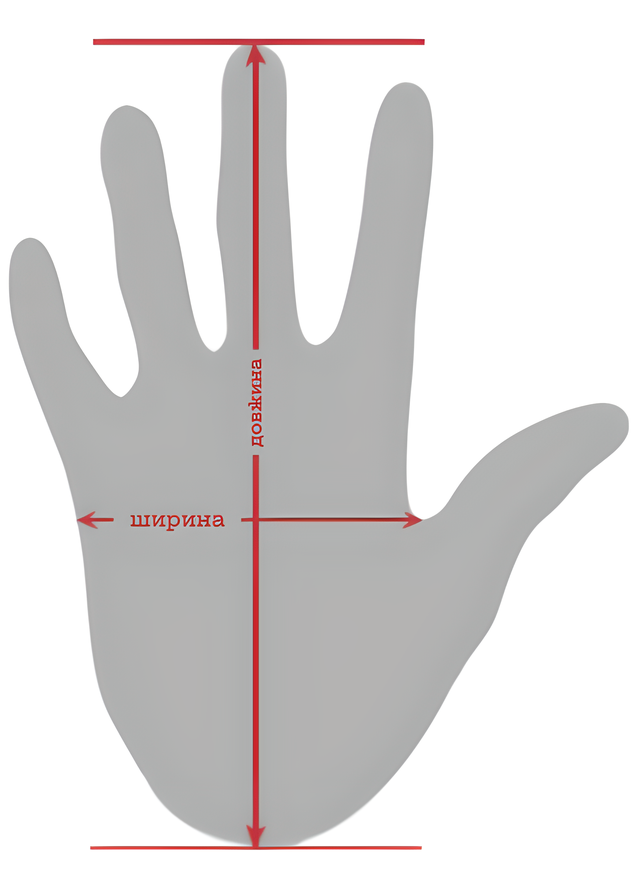 як поміряти руку