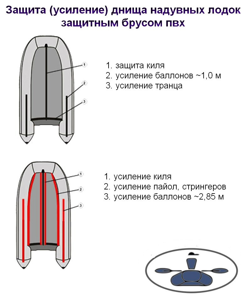 Защитный брус 60 мм (привальный, днищевой, килевой), белый для защиты надувных лодок ПВХ - фото 5 - id-p280112567