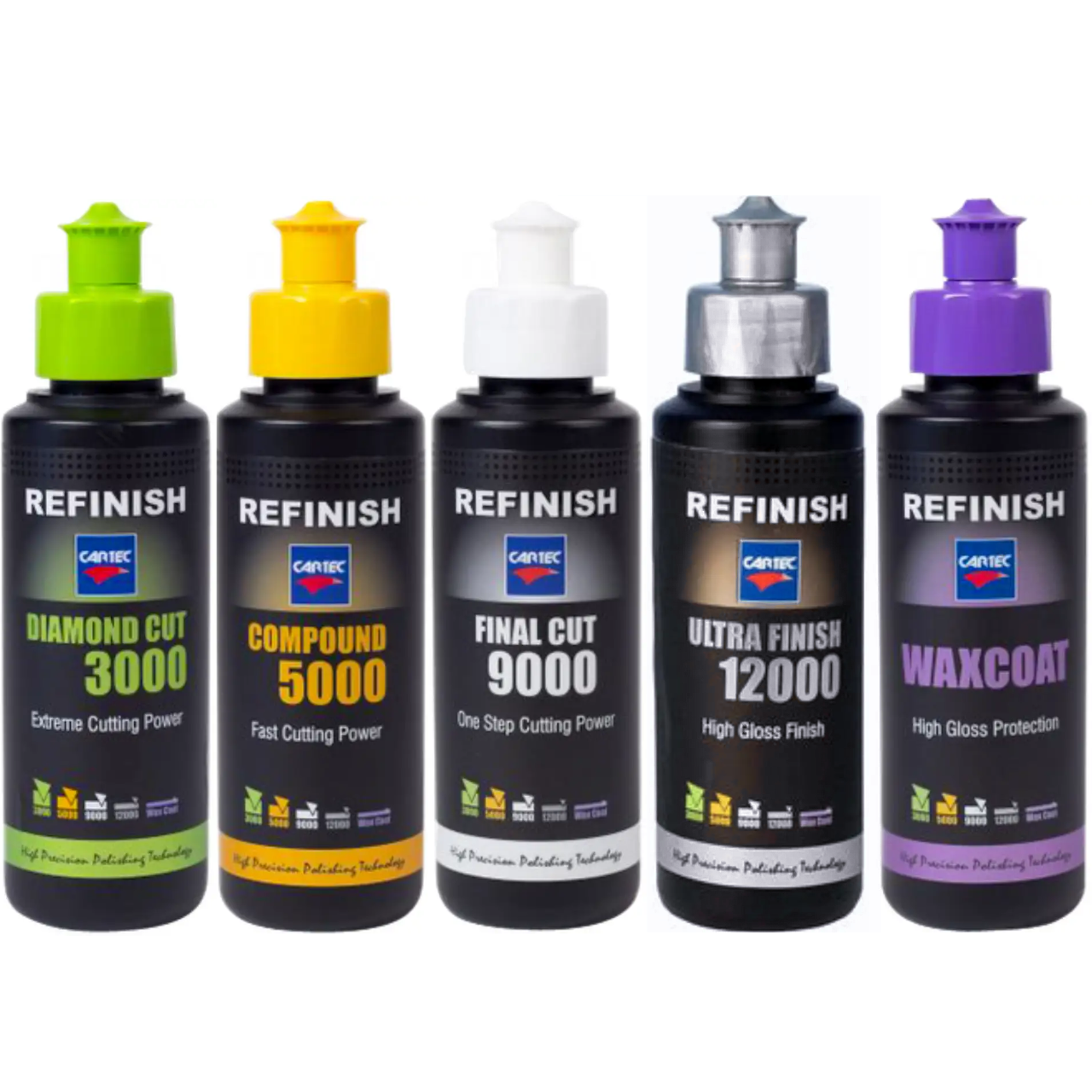 Набір для полірування Cartec Refinish Promo Pack, 5 шт x 150 мл