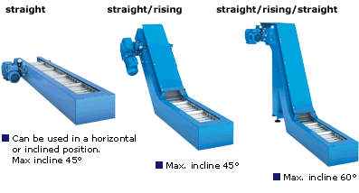 Hinged belt conveyor - typical designs