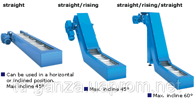 Hinged belt conveyor - typical designs