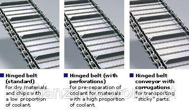 Hinged belt designs