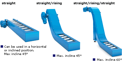 Scraper conveyor - typical designs