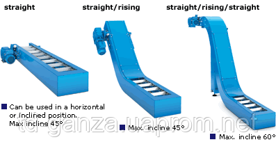 Scraper conveyor - typical designs