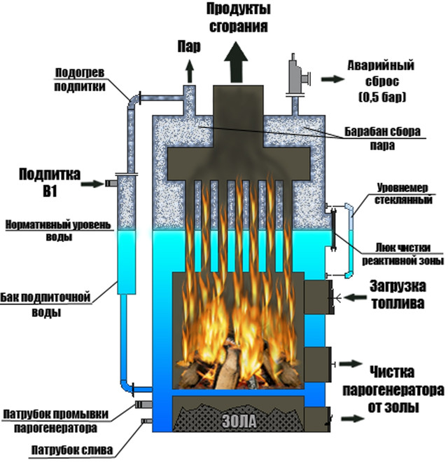 Идмар SB 700