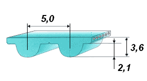 Зубчатый ремень HTD 5M профиль чертеж