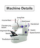 Електрична міні швейна машинка набір з підсвічуванням та регулюванням швидкості, фото 10