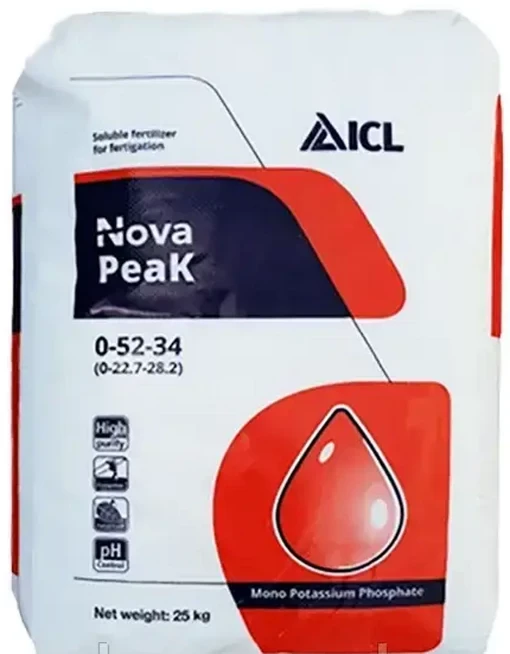 В рільництві, в промисловості, у народній медицині