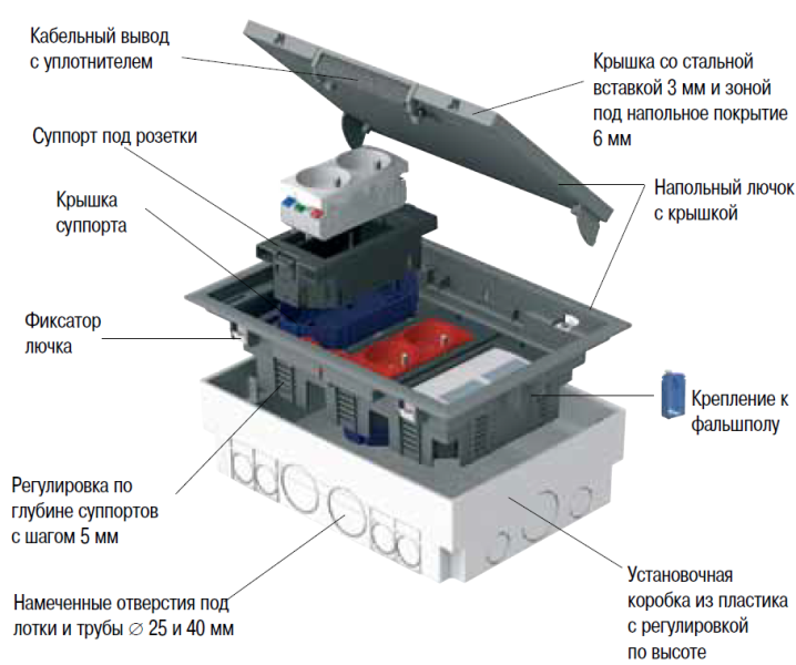 Напольный лючок OptiLine45 на 6 механизмов Altira 45х45 - фото 3 - id-p280333023