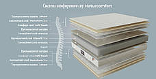 Матрас Magniflex Naturcomfort 180*200, фото 3