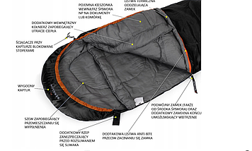 Туристичний спальний мішок кокон Bergson Weekend 300 80 cm x 230 cm до -4, фото 5