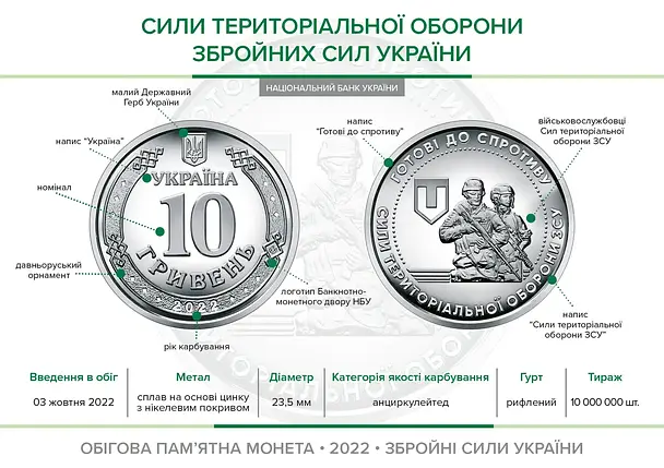 Обігова пам’ятна монета “Сили територіальної оборони Збройних Сил України” в капсулі, фото 4