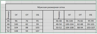 Чоловіча таблиця розмірів