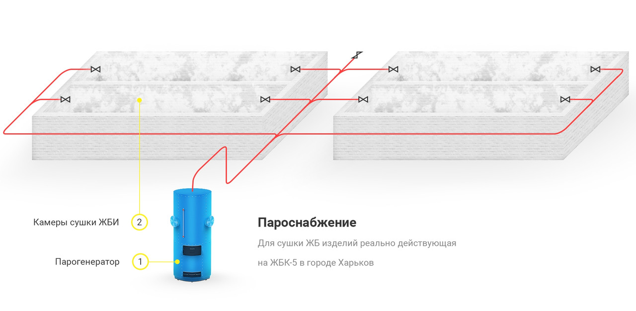 Универсальный промышленный парогенератор на твердом топливе Идмар (Idmar) SB 350 - фото 5 - id-p280564419